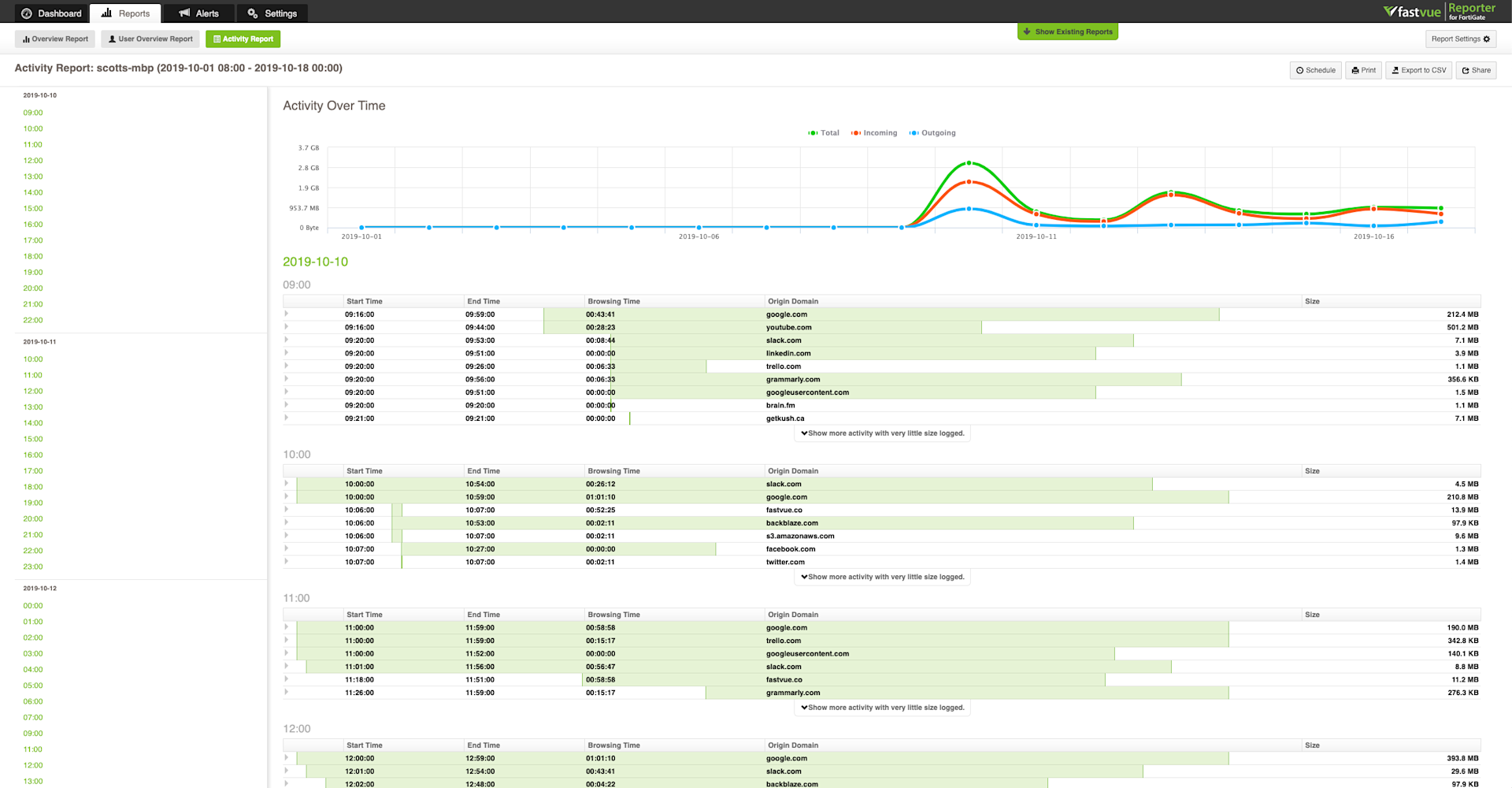 From Insights to Impact: The Transformative Power of User Activity ...