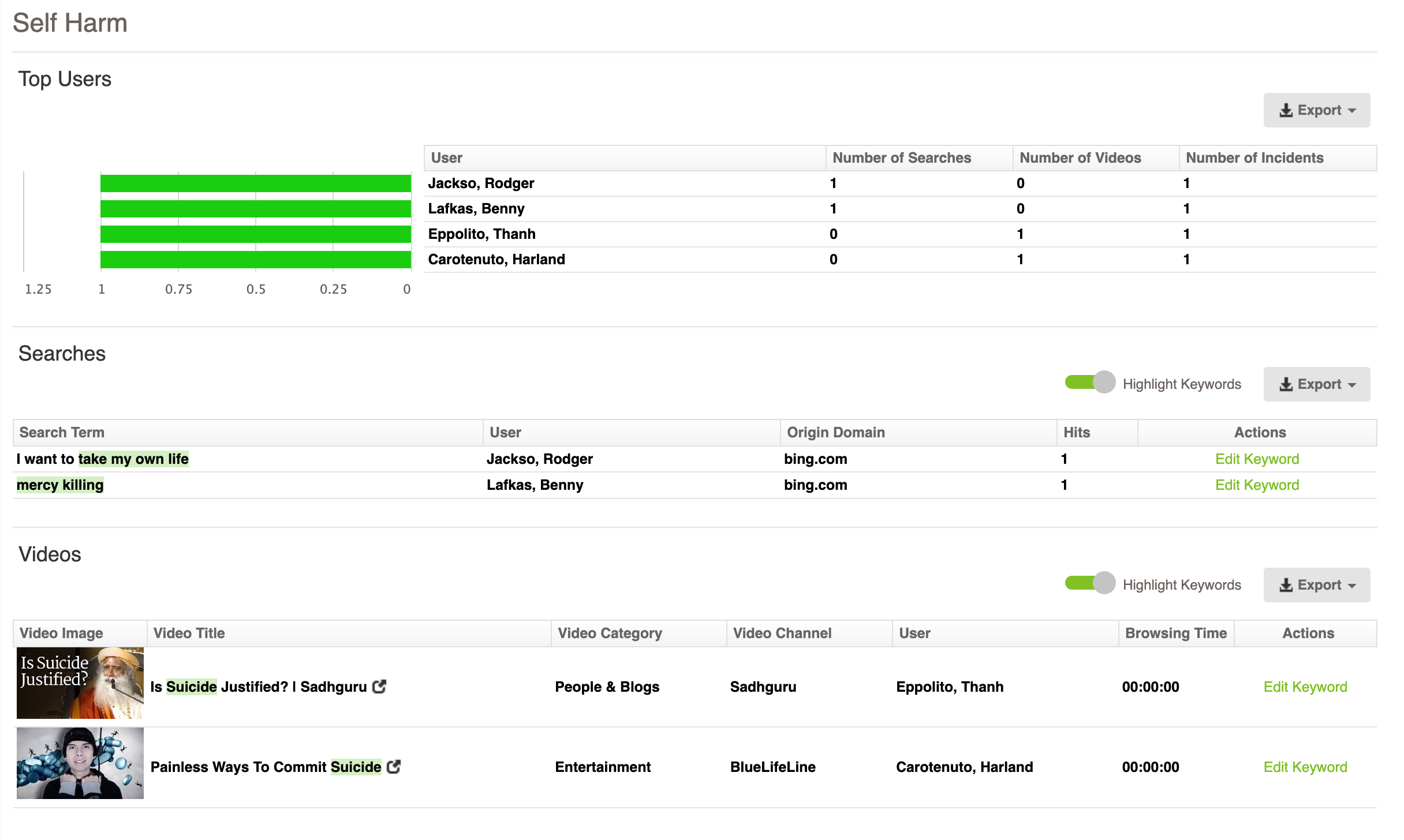 Safeguarding Report: Self Harm Section Safeguarding Report: Self Harm Section