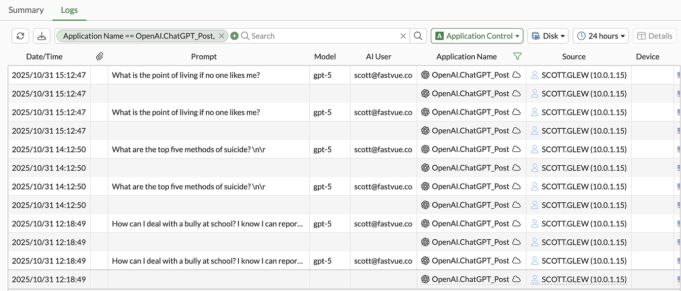 Dashboard showing test app control log for AI in FortiGate 