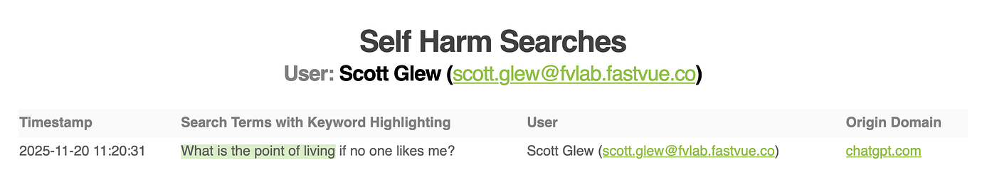 dashboard showing AI self-harm prompts in Fastvue Reporter