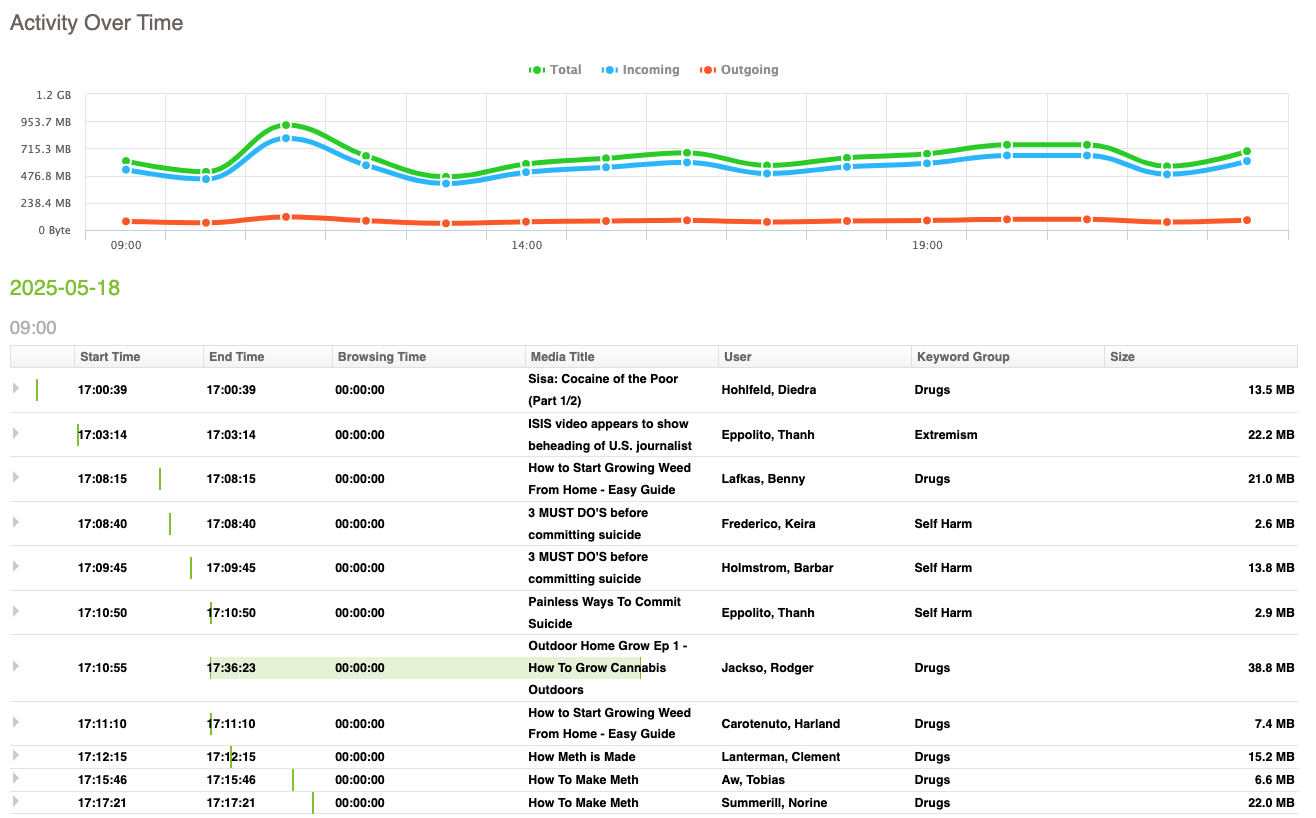 YouTube Activity Report in Fastvue Reporter