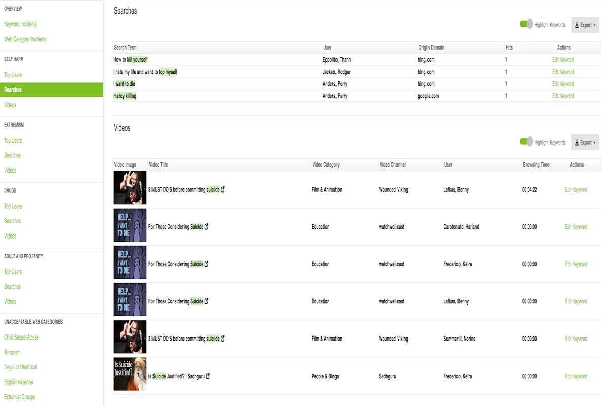 Self-harm searches in the Fastvue Reporter dashboard