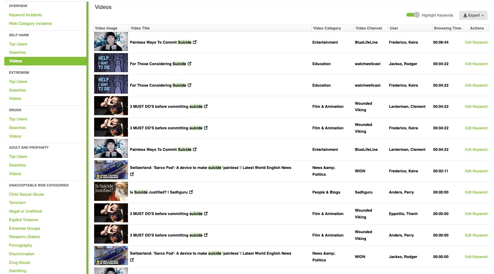 Safeguarding Report Showing Self-Harm Videos In Fastvue Reporter