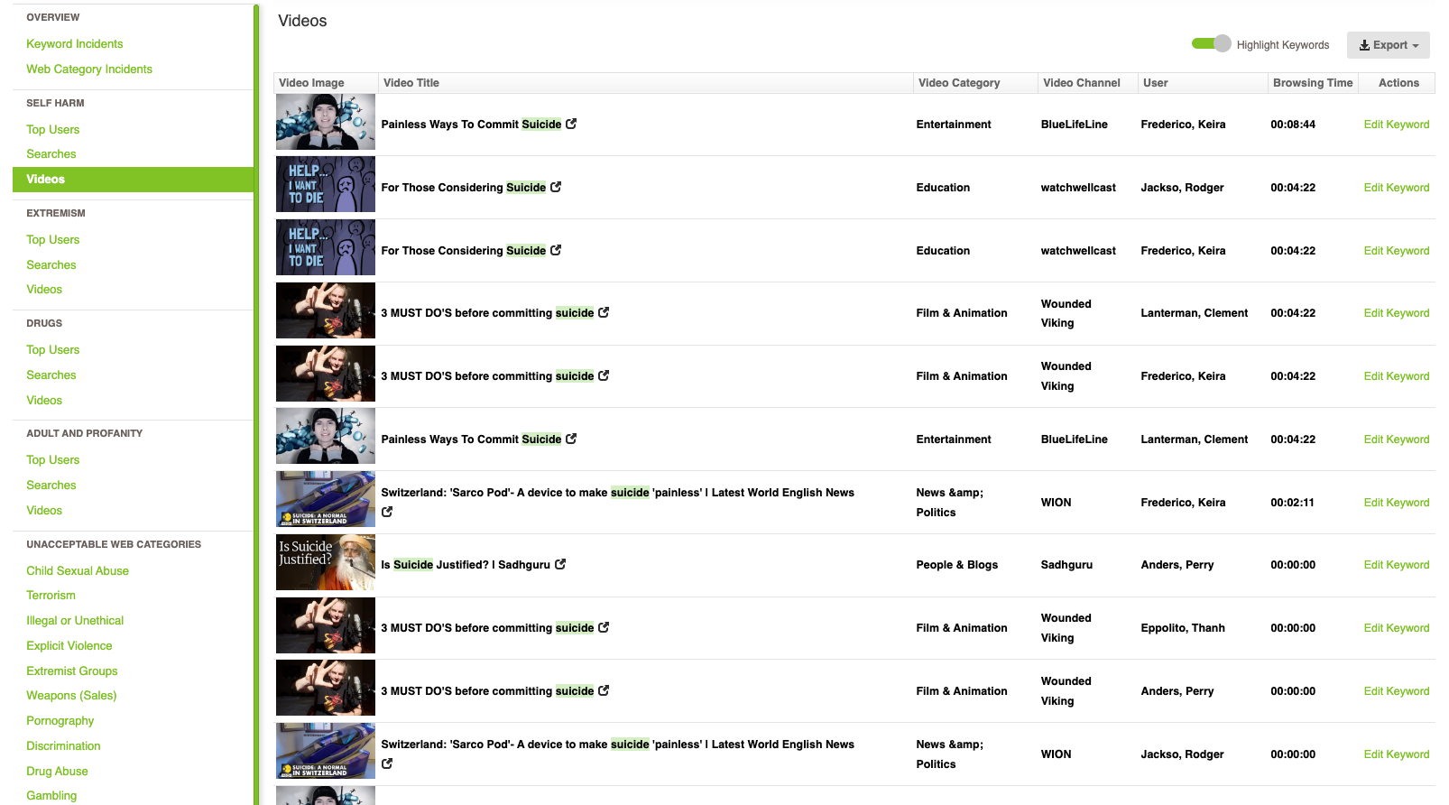 Safeguarding Report Showing Self-Harm Videos In Fastvue Reporter Safeguarding Report Showing Self-Harm Videos In Fastvue Reporter