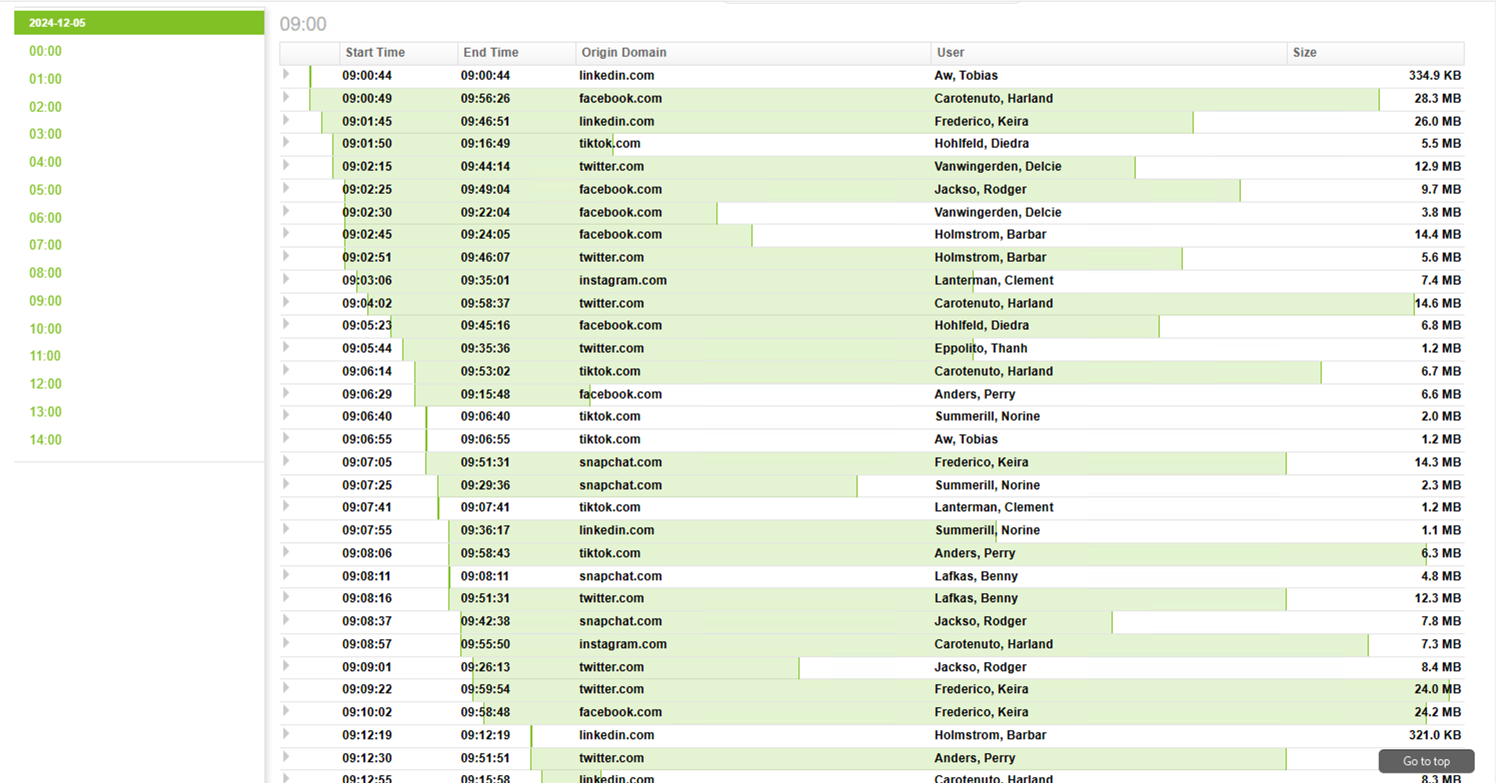 Screenshot of Fastvue reporting page with student data Screenshot of Fastvue reporting page with student data