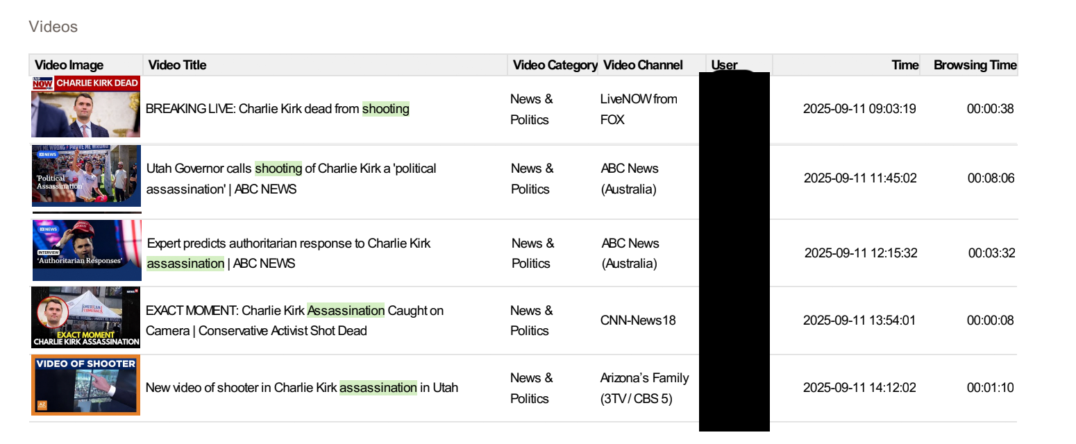 Charlie Kirk Video Searches in Fastvue Reporter