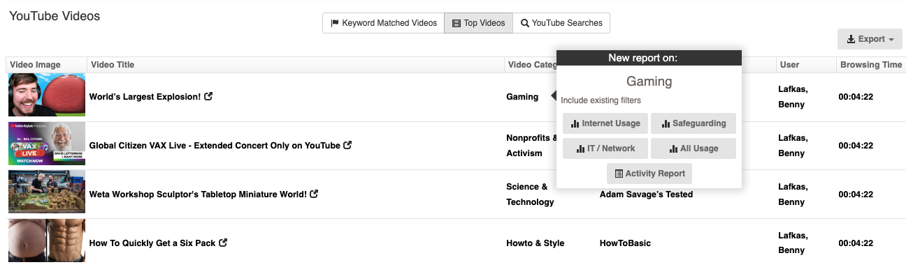 
Fastvue Reporter Dashboard displaying YouTube Gaming Category