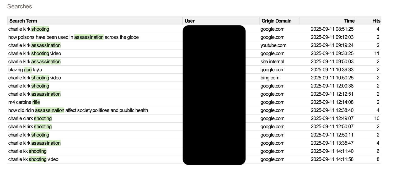 Searches for Charlie Kirk in Fastvue Reporter Searches for Charlie Kirk in Fastvue Reporter