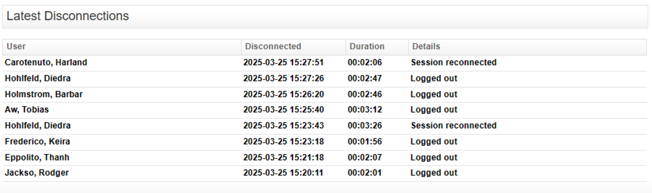 Reporter for WatchGuard Latest VPN Disconnections Dashboard Widget Reporter for WatchGuard Latest VPN Disconnections Dashboard Widget