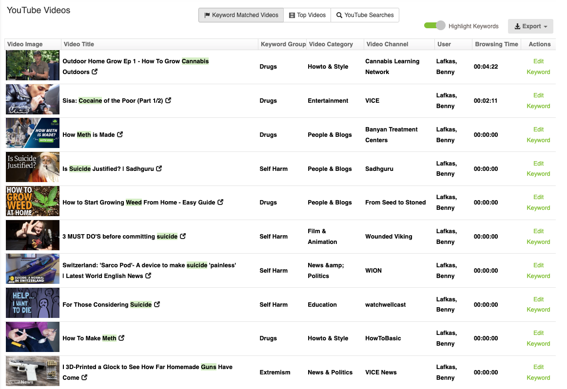 Fastvue Reporter dashboard showing keyword-matched YouTube videos