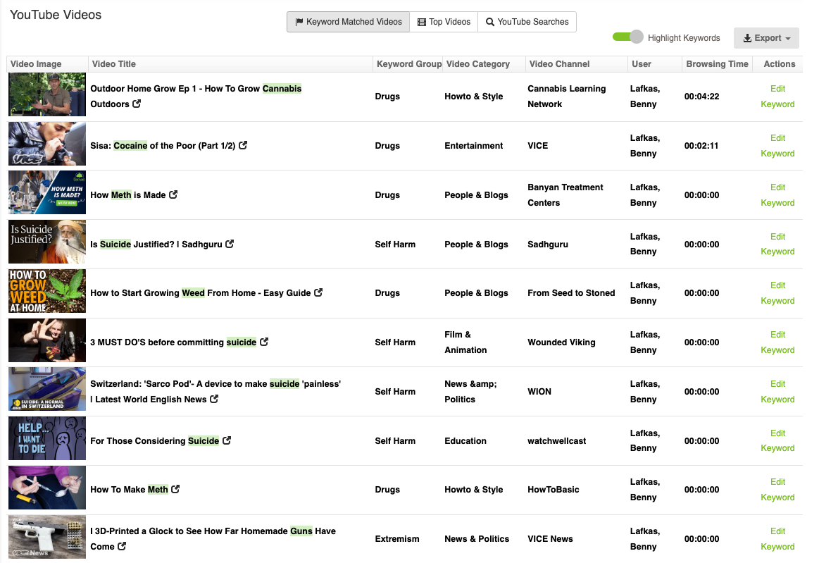Fastvue Reporter dashboard showing keyword-matched YouTube videos Fastvue Reporter dashboard showing keyword-matched YouTube videos