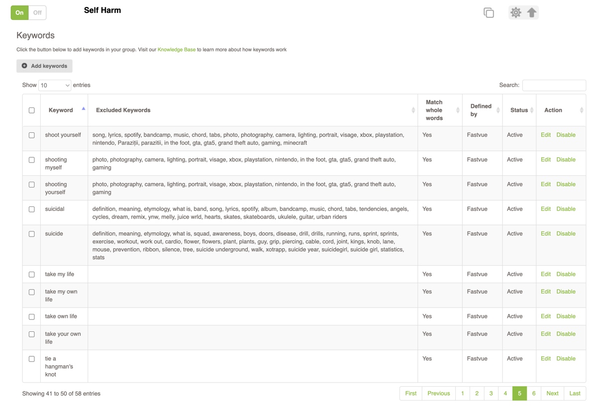 Dashboard showing customizable keyword settings in Fastvue