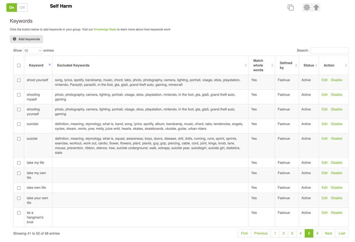 Dashboard showing customizable keyword settings in Fastvue Dashboard showing customizable keyword settings in Fastvue