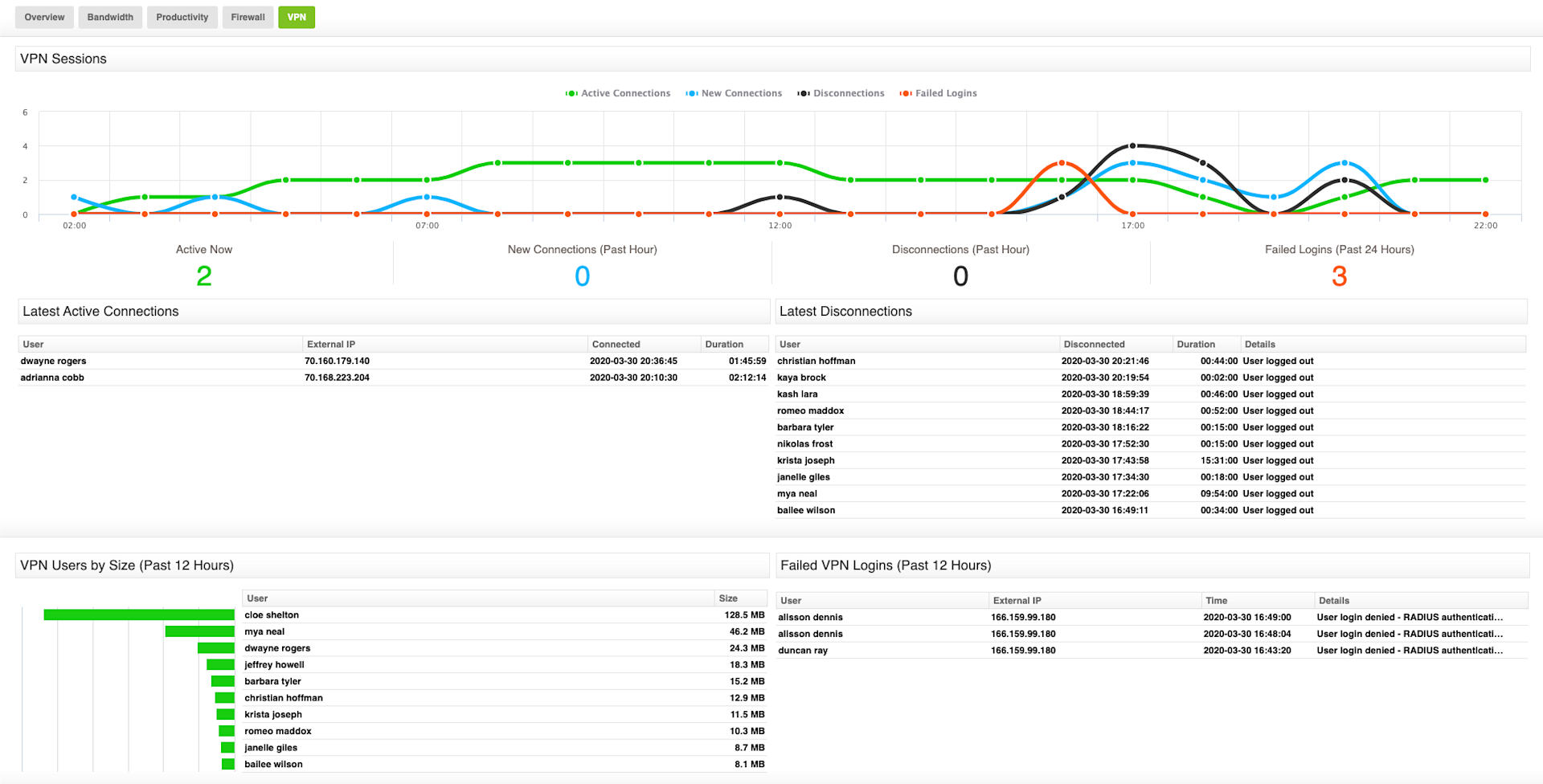 How to Monitor Employee Internet Usage Without Crossing Privacy Lines