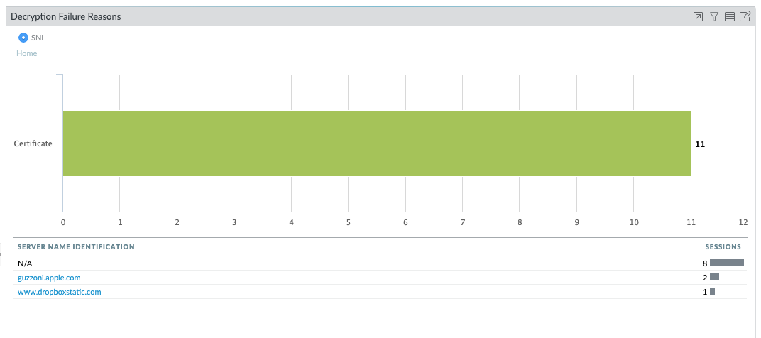 Palo Alto Networks PAN-OS 10 Decryption Failure Reasons