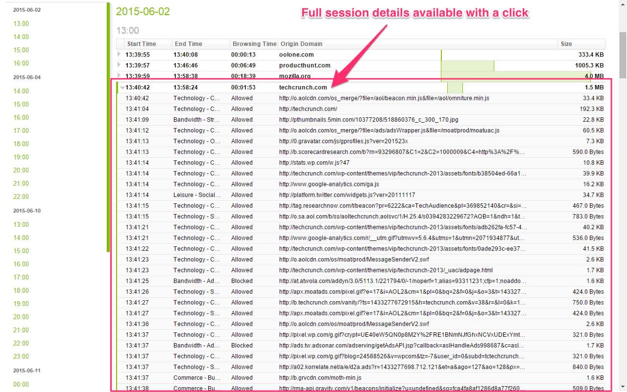 Fastvue Reporter activity reports showing how to access full session details Fastvue Reporter activity reports showing how to access full session details