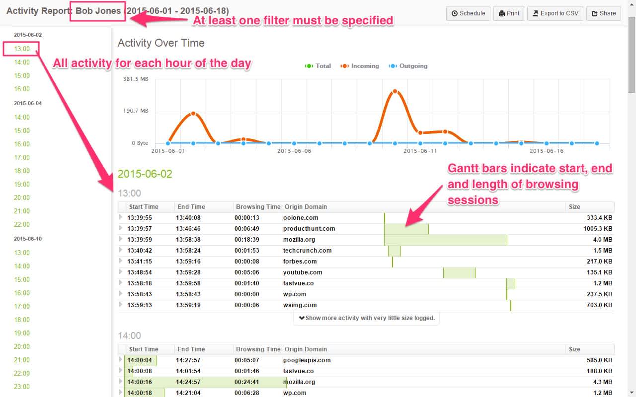 A breakdown of Fastvue Reporter activity reports including length of browsing sessions and filters A breakdown of Fastvue Reporter activity reports including length of browsing sessions and filters
