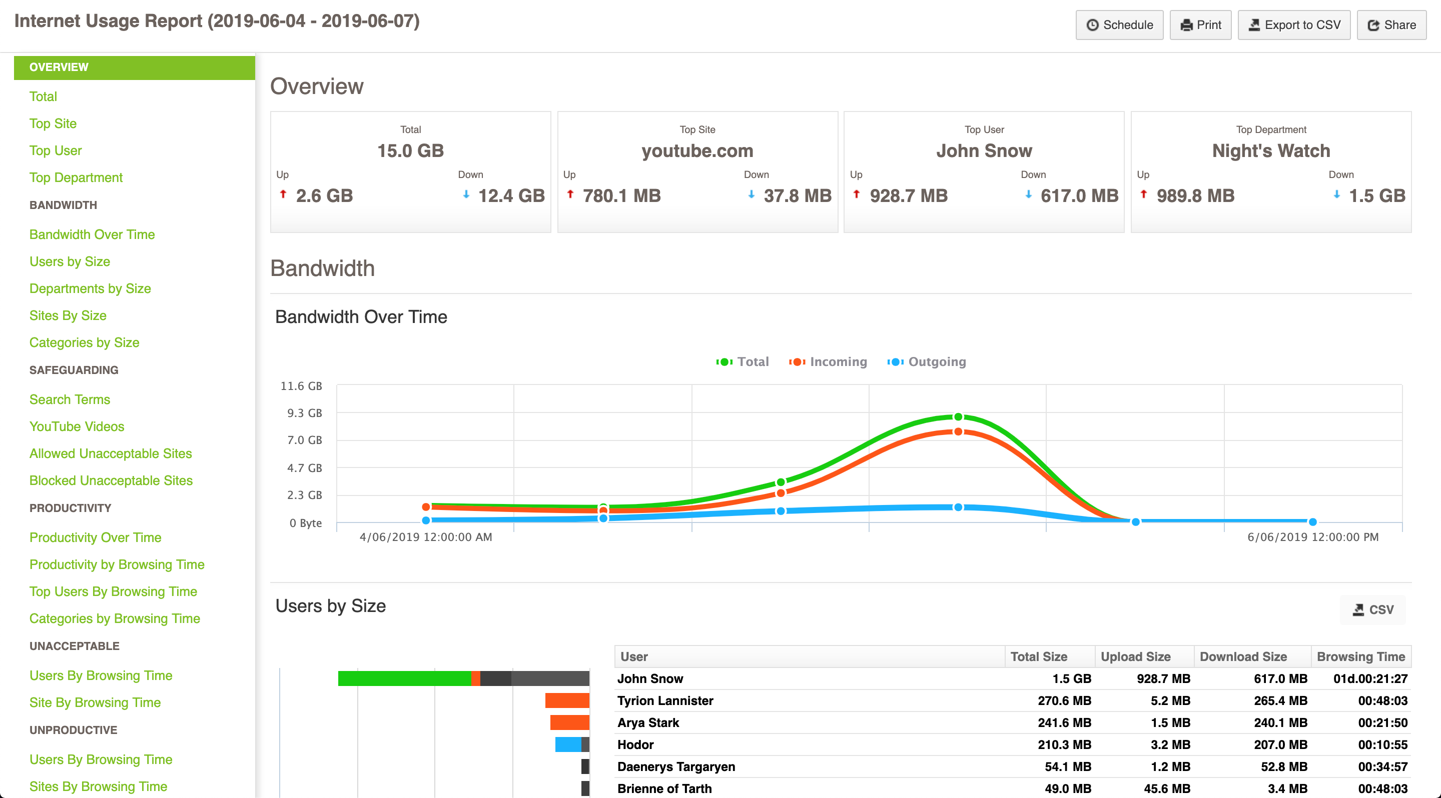 Fastvue reporter overview report featuring various metrics Fastvue reporter overview report featuring various metrics