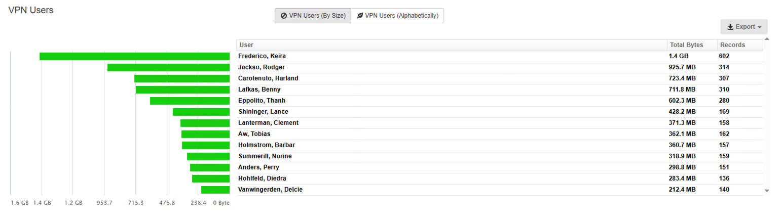 Fastvue Reporter for WatchGuard VPN Users Report widget Fastvue Reporter for WatchGuard VPN Users Report widget