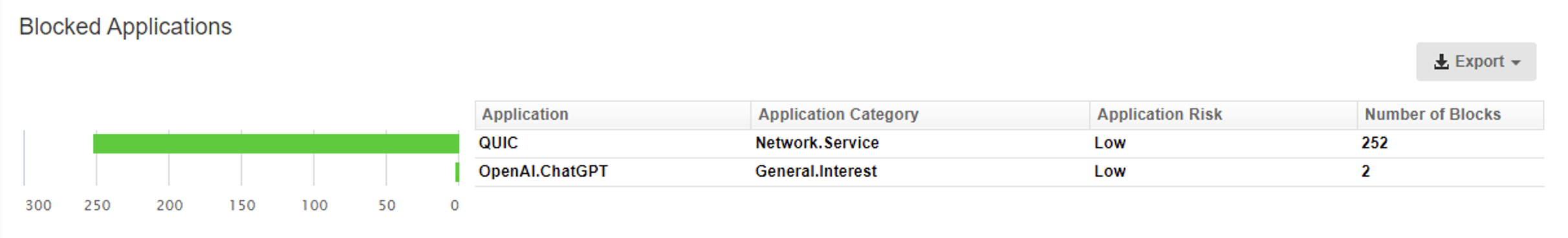 Blocked Applications in Fastvue Reporter showing ChatGPT
