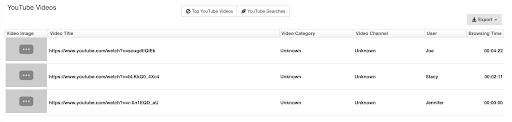 Un-enriched YouTube Reports in Fastvue Reporter dashboard Un-enriched YouTube Reports in Fastvue Reporter dashboard