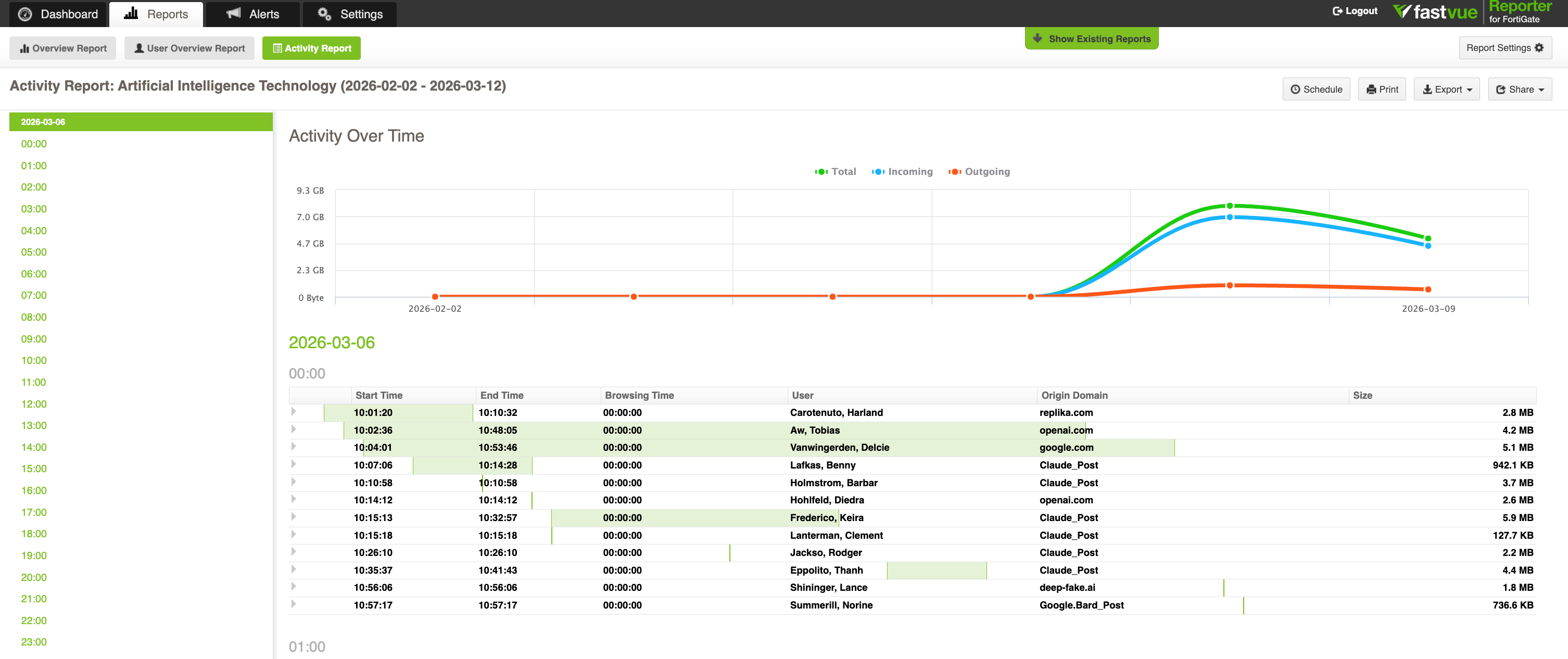 Activity report showing User level AI activity visibility by time in Fastvue Reporter Activity report showing User level AI activity visibility by time in Fastvue Reporter