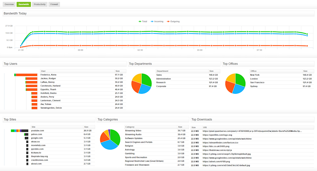 How to Monitor Employee Internet Usage Without Crossing Privacy Lines