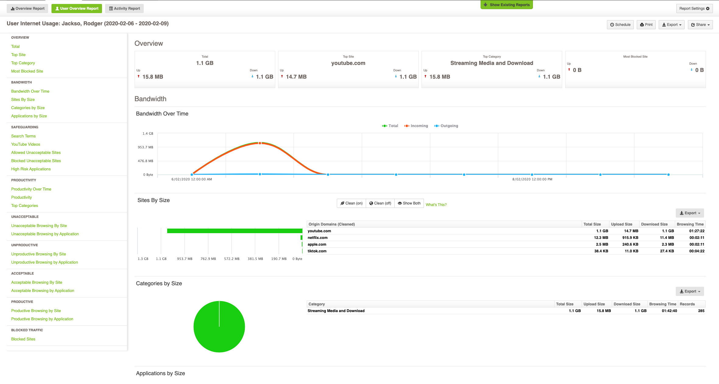 Fastvue reporter user overview report showing various metrics for specific users Fastvue reporter user overview report showing various metrics for specific users