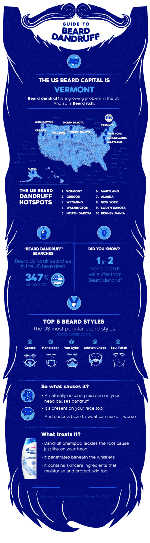 image-avc-movember_beards_us_600px_v2-56sAo-image