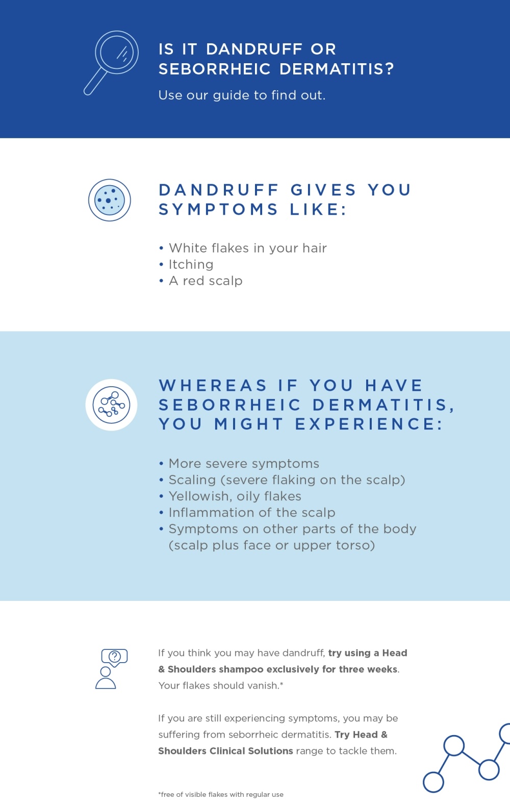 image-avc-hsseborrheic-dermatitisinfographicv4usv2-B7ODa-image