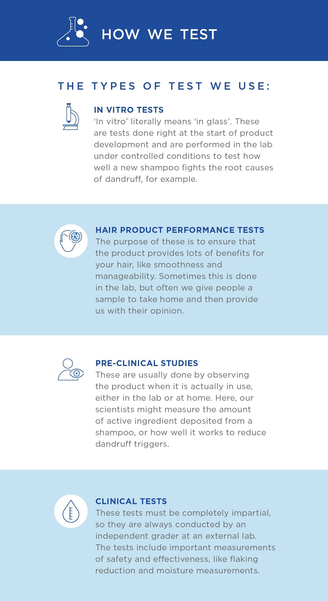 image-avc-hs_how-we-test_infographic_uk4-7bpZt-image