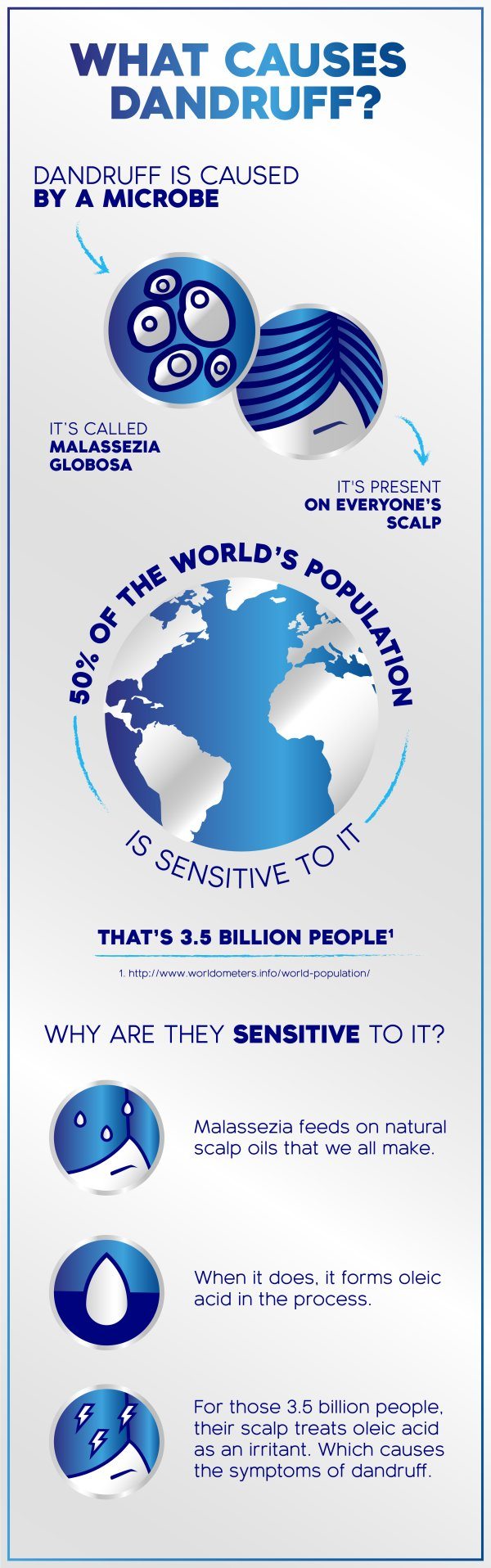 image-avc-causes_of_dandruff_infographic-BmfIN-image