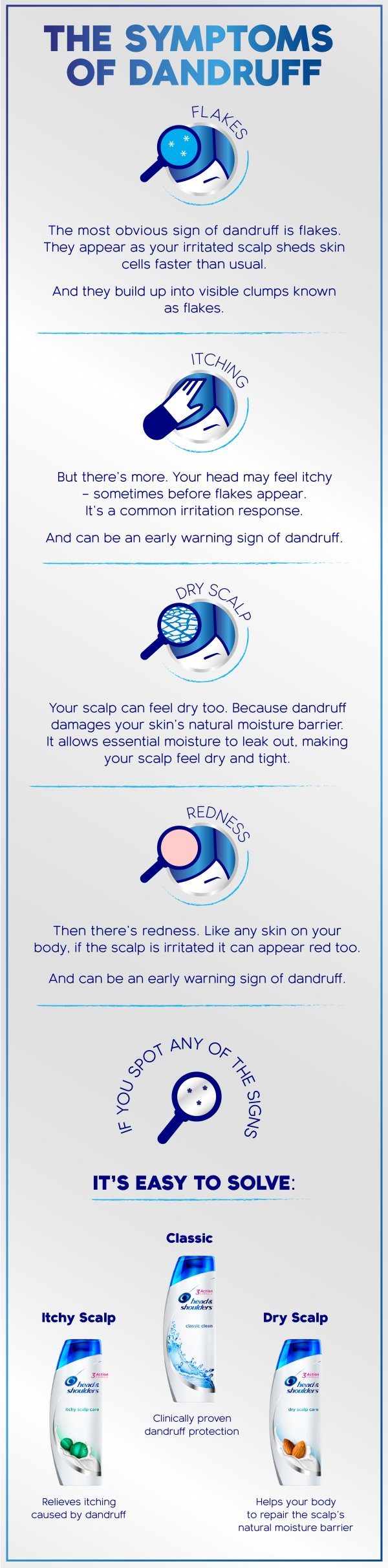 image-avc-symptoms_of_dandruff_infographic-TYZt6-image