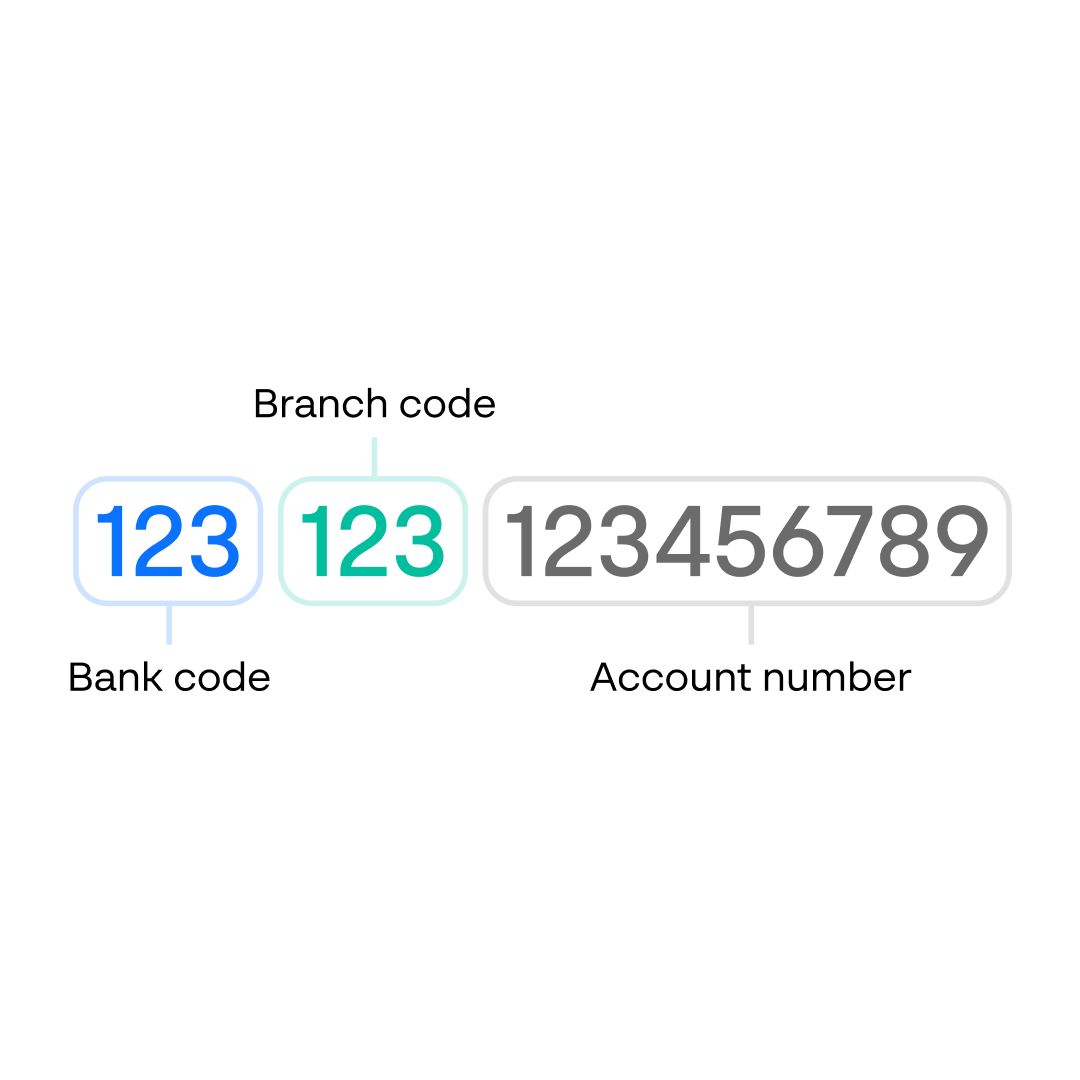 Branch codes