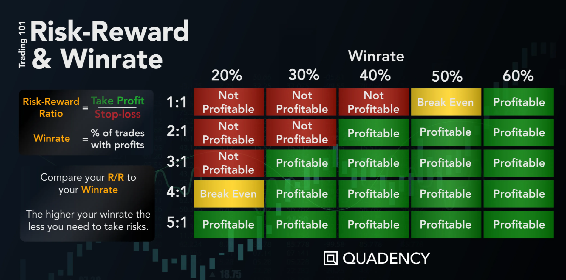 risk-reward