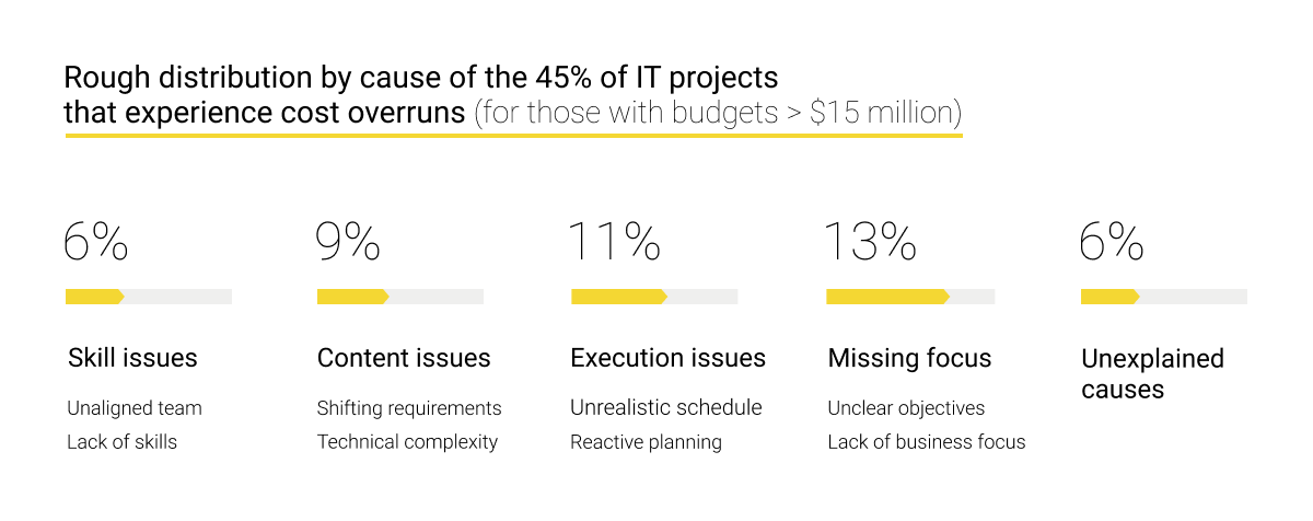 Documenting Software Requirements: How to Do It Right (img 1)