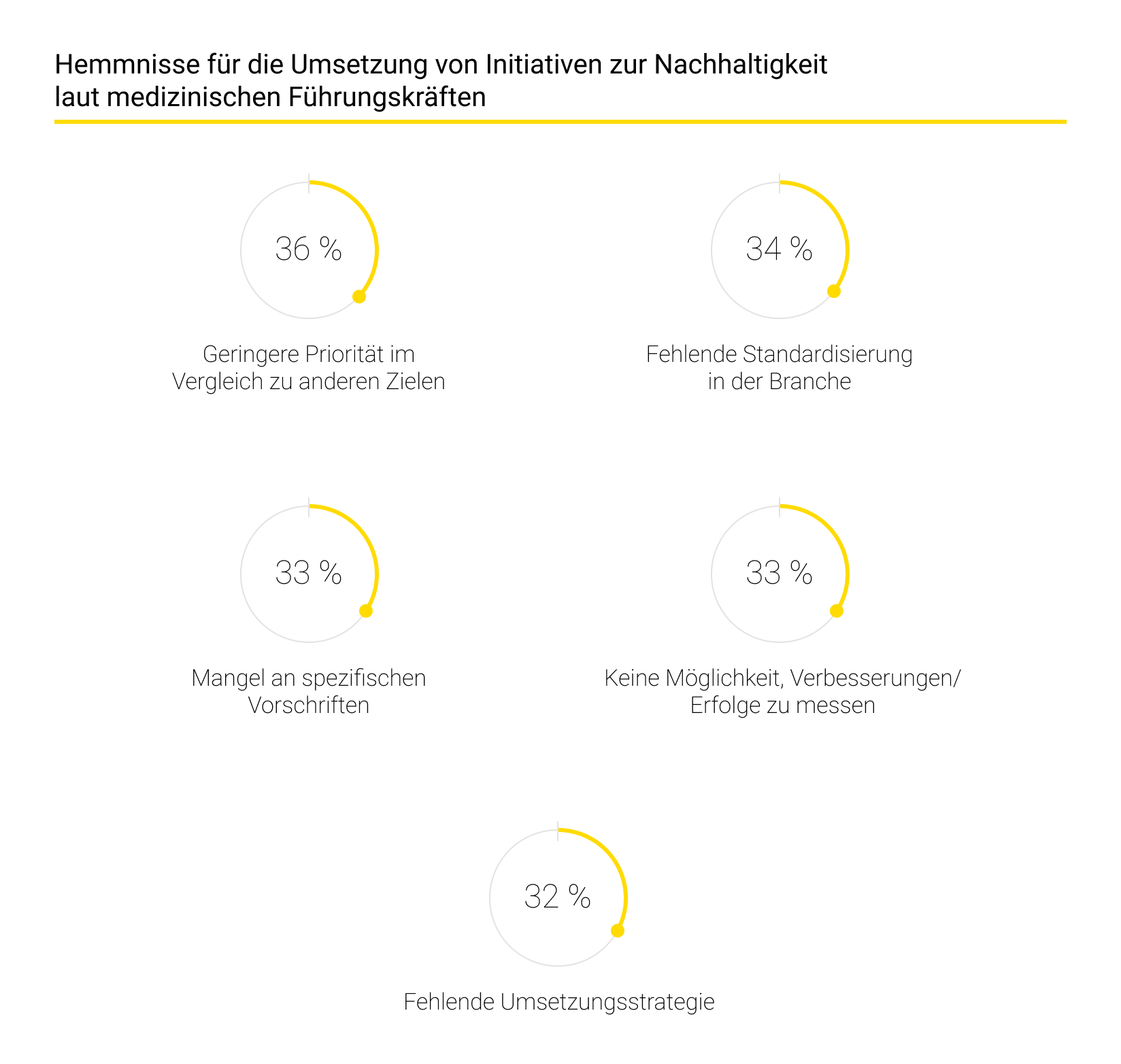 Hindernisse für die Umsetzung ökologischer Stabilität