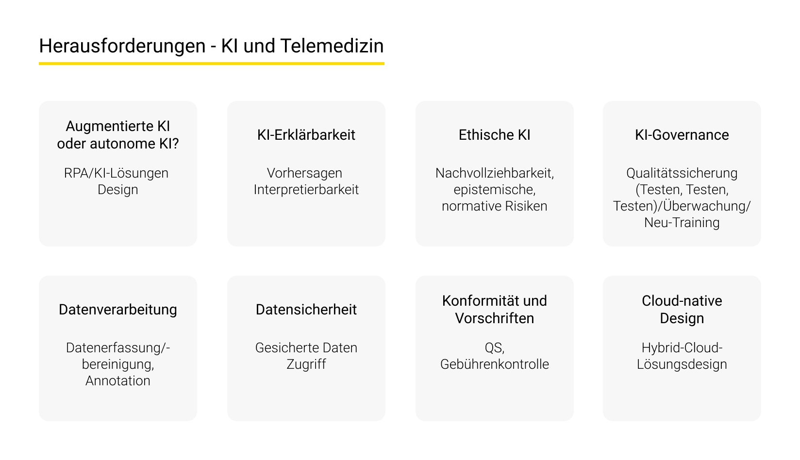 Wichtigste Herausforderungen und KI und Telemedizin