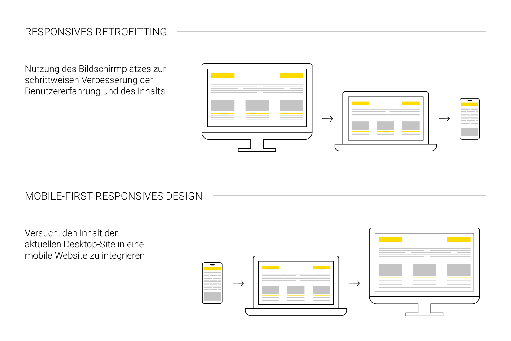 Mobile-First vs. Responsive Design