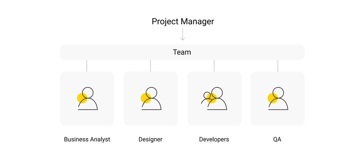 Mobile Development Team Composition 