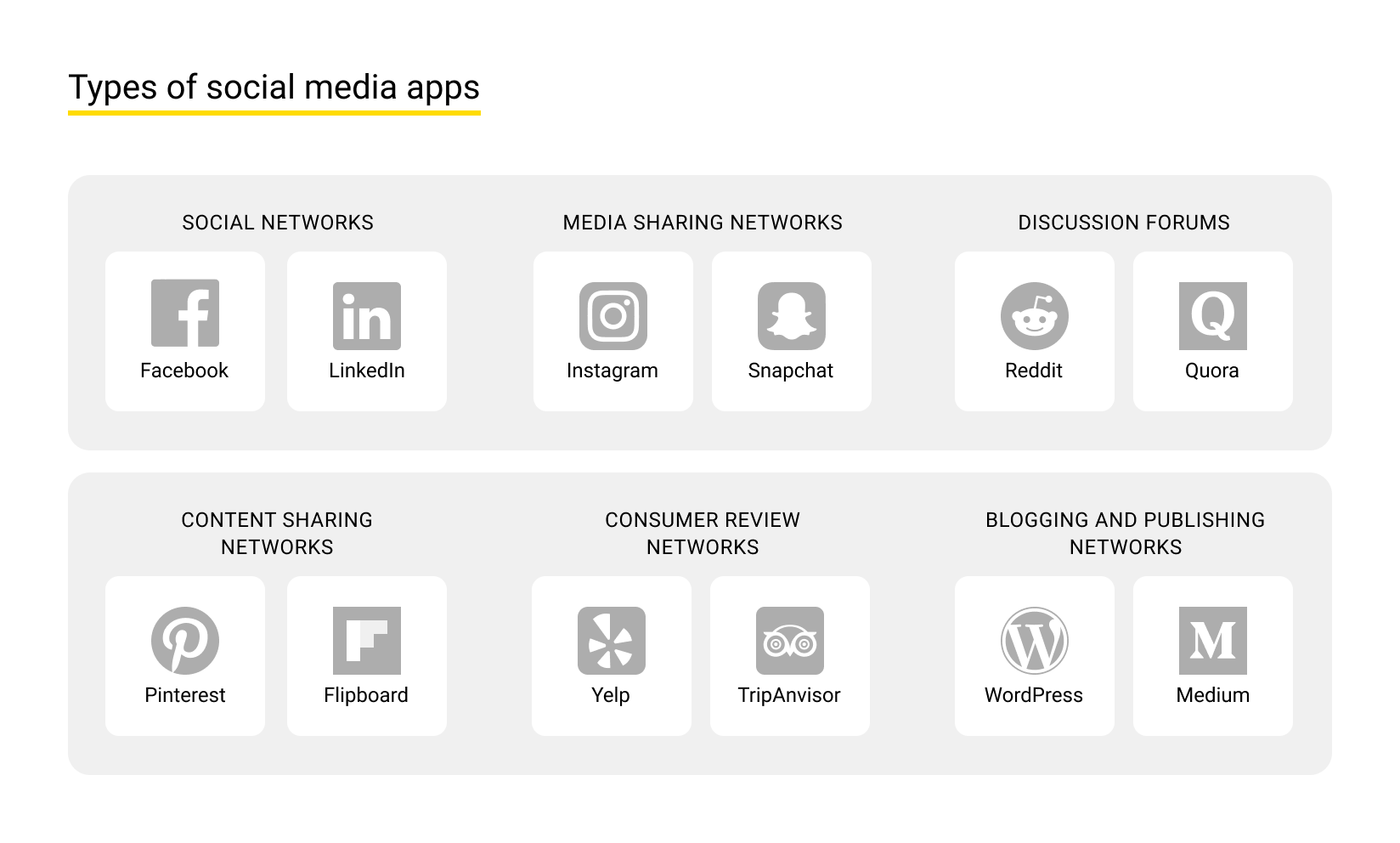 Types of social media apps