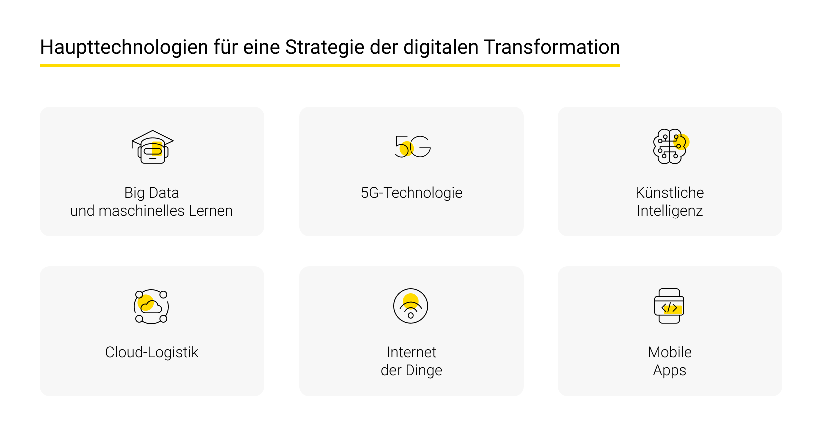 Haupttechnologien für eine Strategie der digitalen Transformation