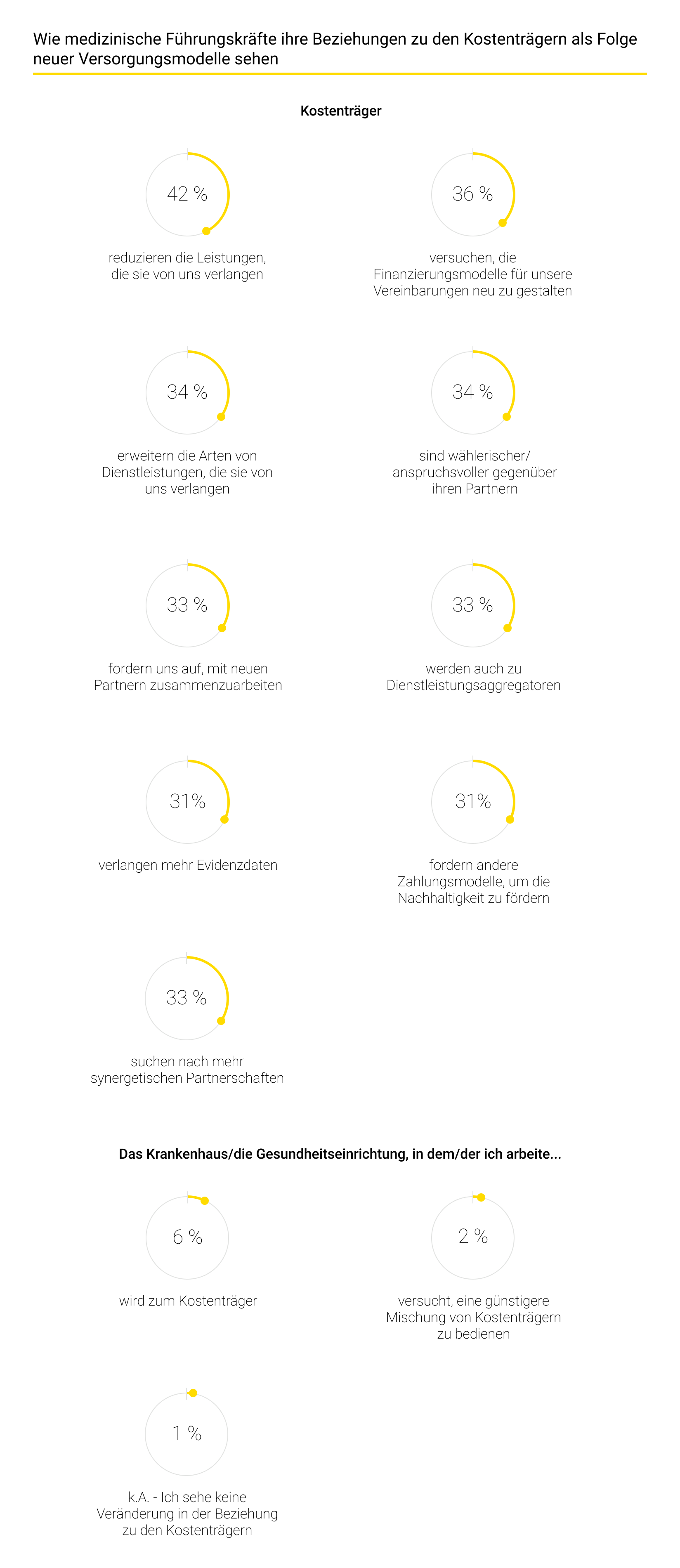 Vorteile einer neuen Art der Gesundheitsversorgung