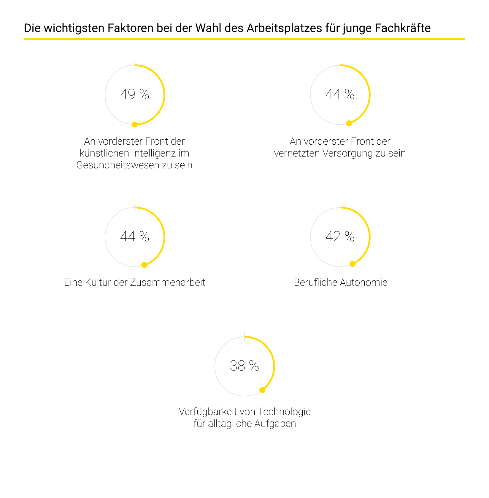 Faktoren für die Wahl des Arbeitsplatzes