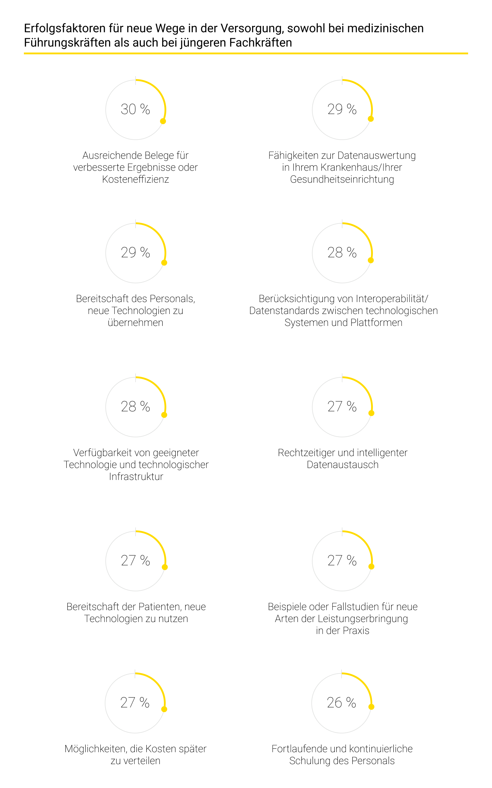 Erfolgsfaktoren für eine neue Form der Gesundheitsversorgung