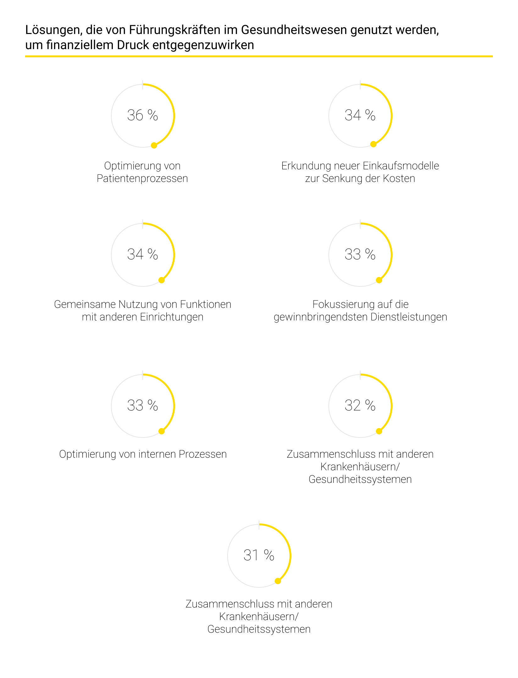 Von führenden Unternehmen im Gesundheitswesen genutzte Lösungen