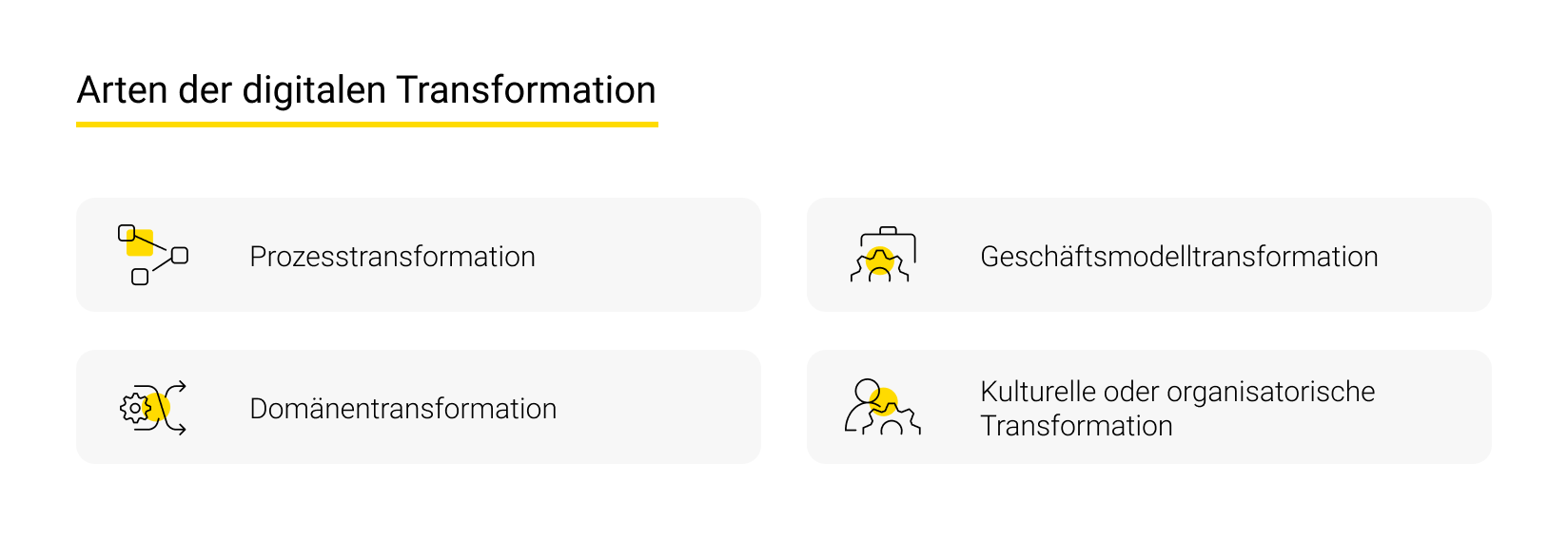 Arten der digitalen Transformation