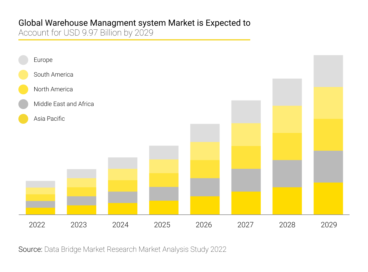 WMS Development: Custom vs Off-the-Shelf (img 1)