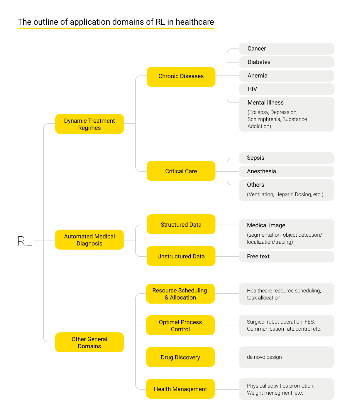 Continuous Learning in Healthcare (img 11)