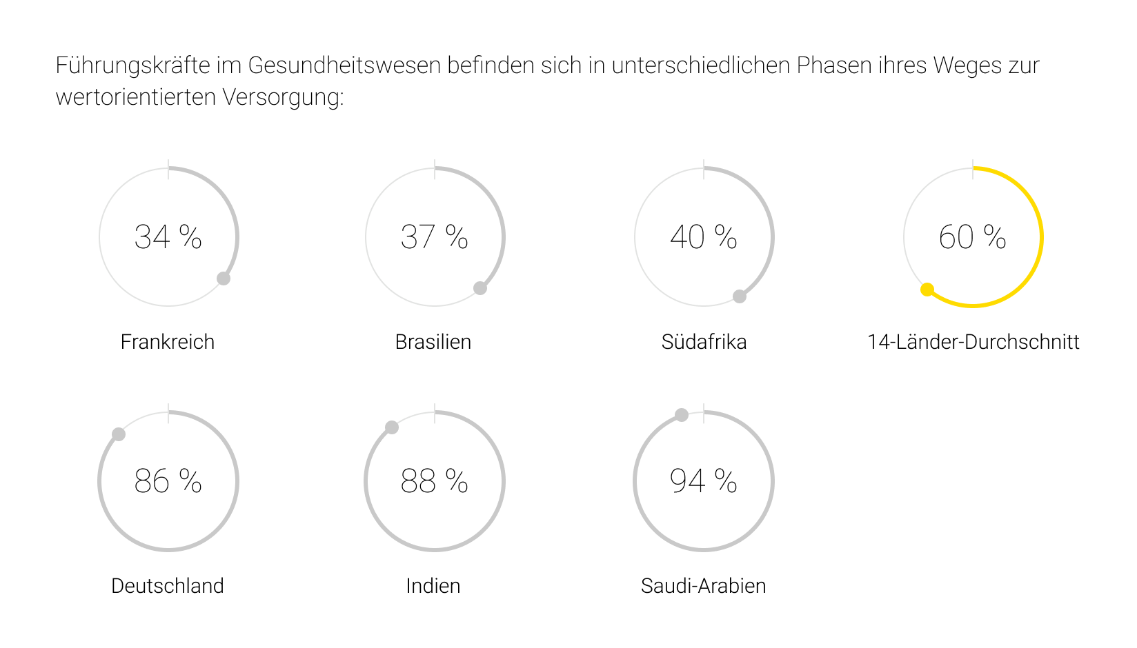 Führungskräfte im Gesundheitswesen